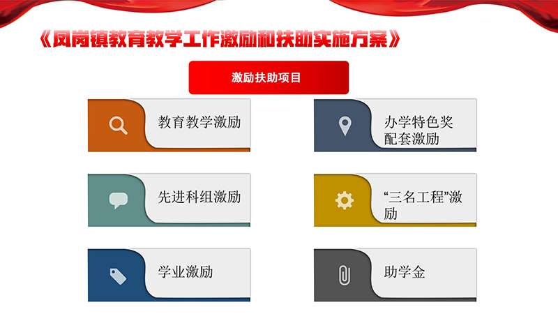 《鳳崗鎮(zhèn)教育教學(xué)工作激勵和扶助實施方案》政策解讀_04.jpg