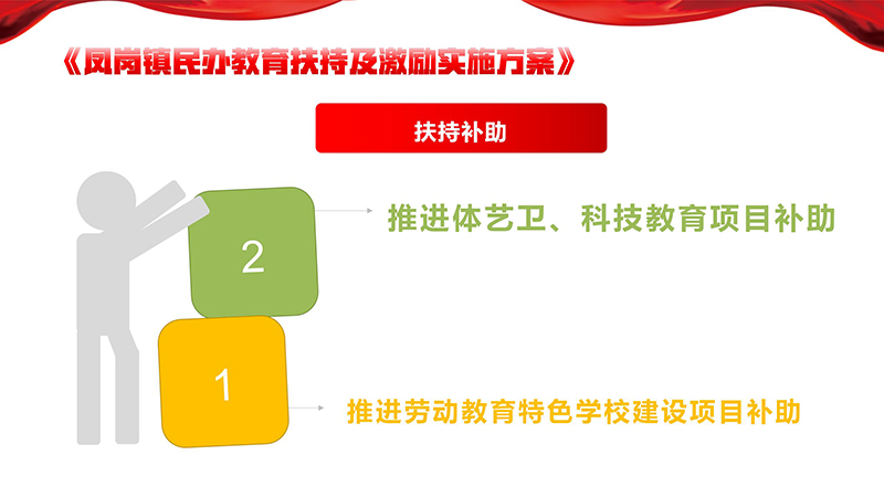 《鳳崗鎮(zhèn)民辦教育扶持及激勵(lì)實(shí)施方案》政策解讀_14.jpg