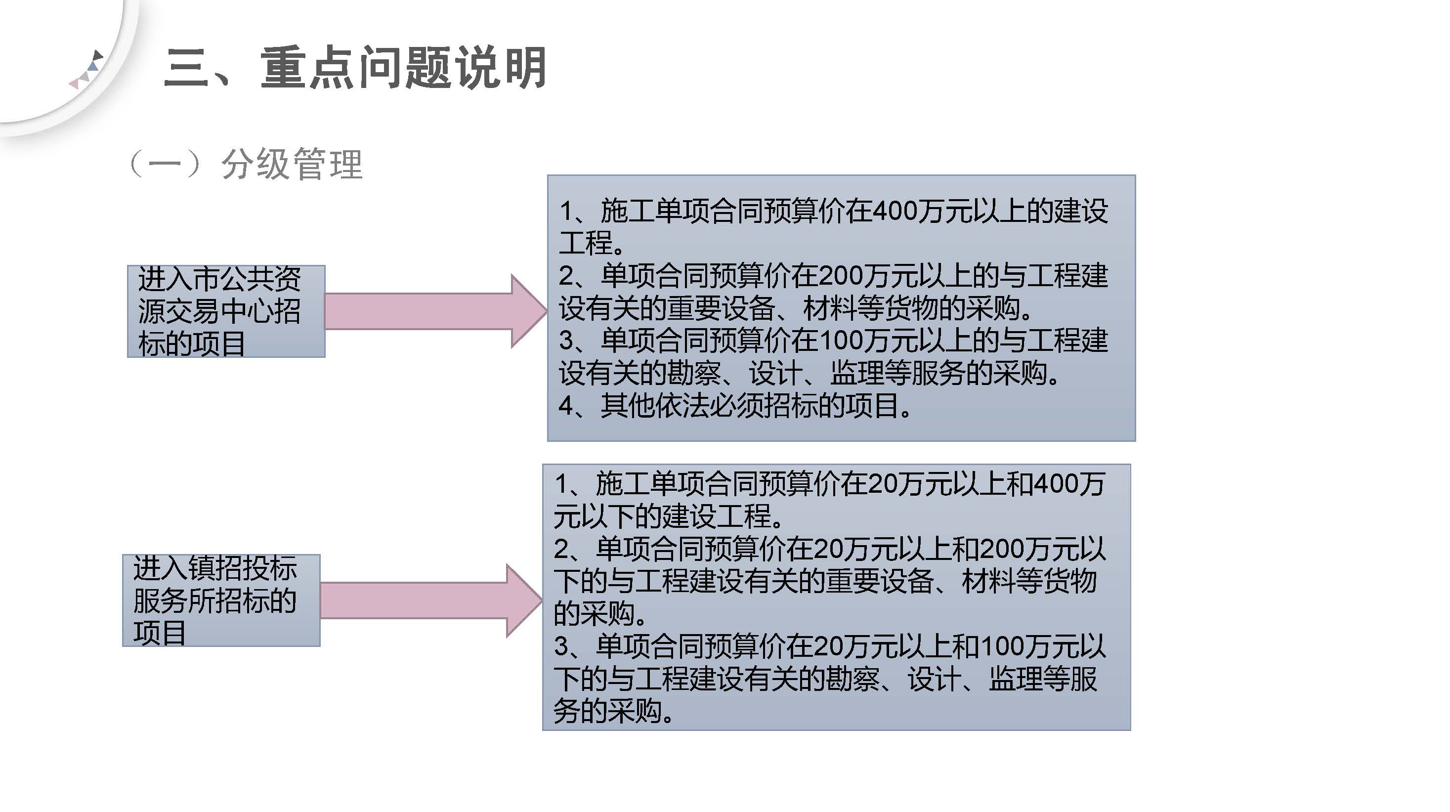 《石碣鎮(zhèn)農(nóng)村（社區(qū)）集體經(jīng)濟組織建設(shè)工程招標(biāo)投標(biāo)管理辦法（試行）（修訂稿）》的政策解讀_頁面_4.jpg