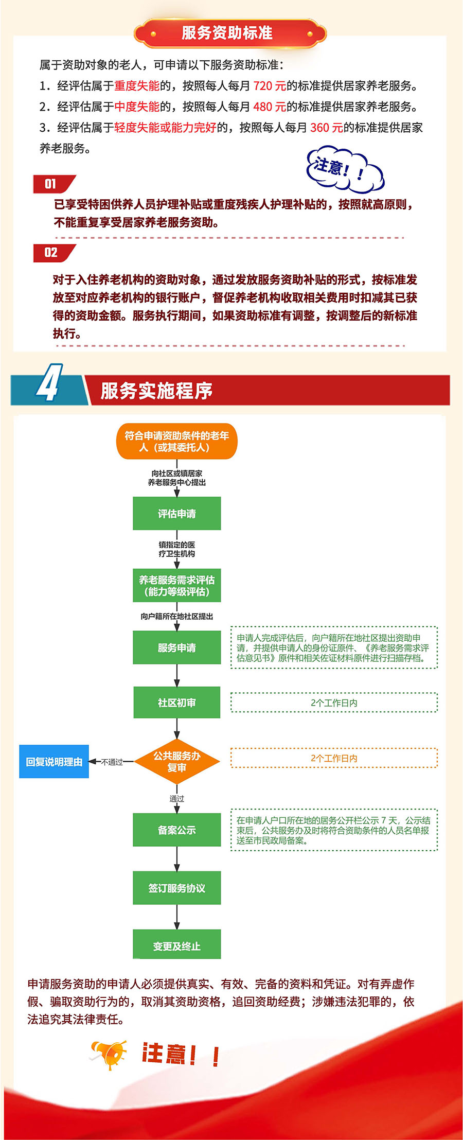 一圖讀懂塘廈居家養(yǎng)老實(shí)施方案pdf_頁面_2.jpg