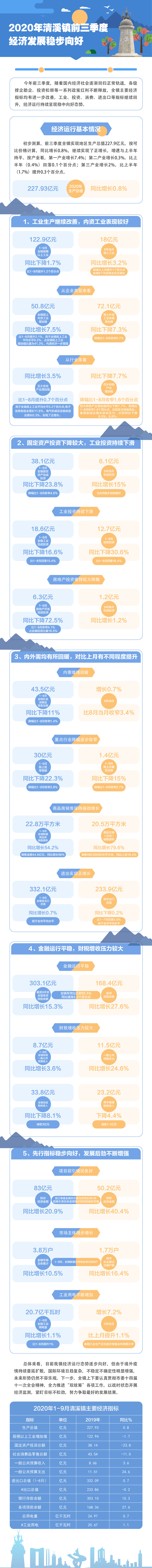 圖表：2020年前三季度經(jīng)濟(jì)發(fā)展穩(wěn)步向好.jpg