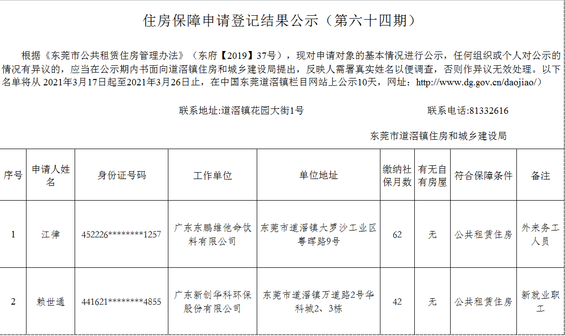 （第六十四期）住房保障申請(qǐng)登記結(jié)果公示.png