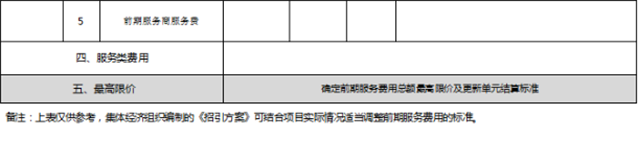 鳳崗鎮(zhèn)人民政府關(guān)于印發(fā)《鳳崗鎮(zhèn)集體經(jīng)濟(jì)組織公開選取前期服務(wù)商操作指引（試行）》的通知5459.png