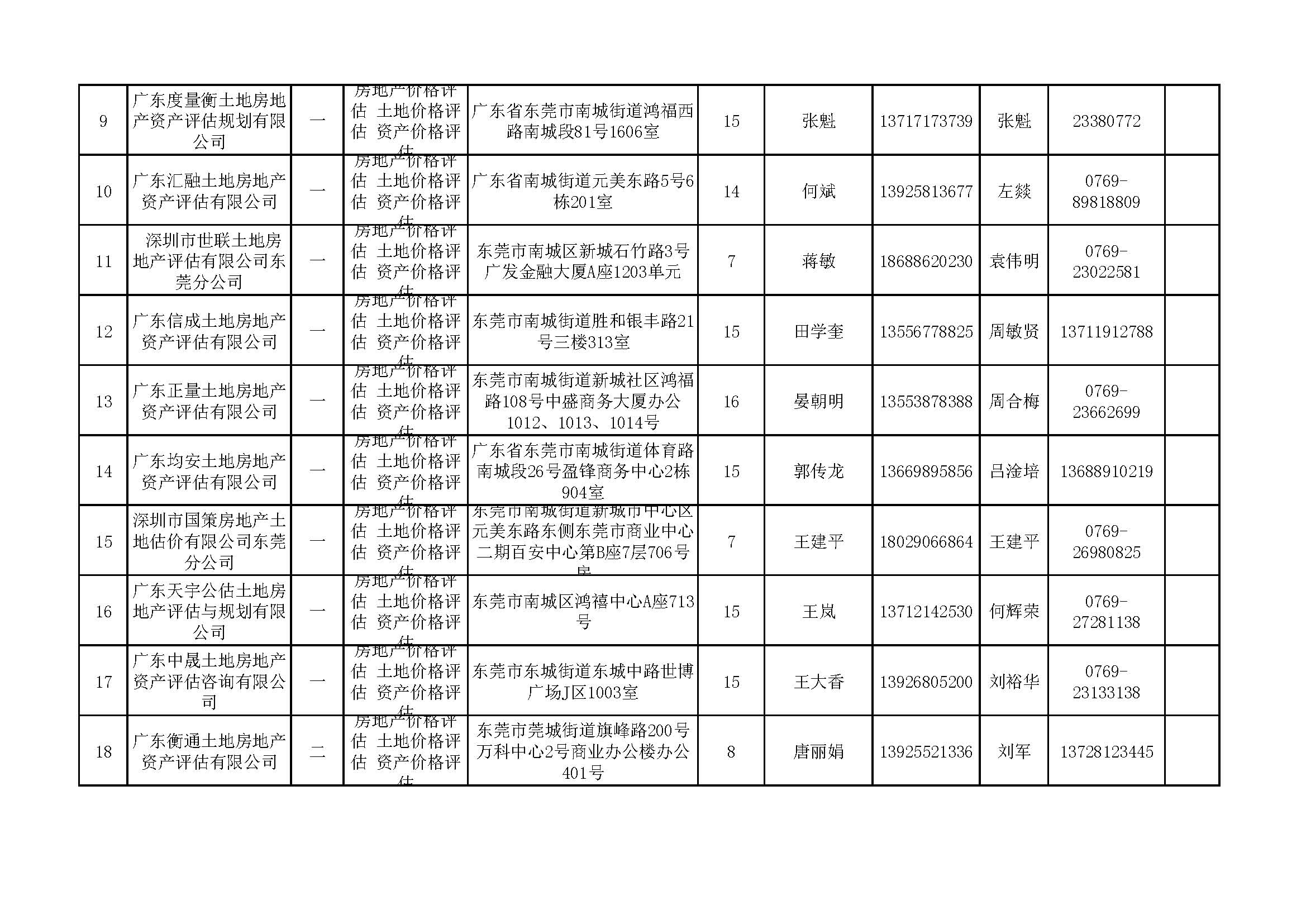 東莞市2021年房屋征收評(píng)估機(jī)構(gòu)備案明細(xì)表_頁(yè)面_2.jpg