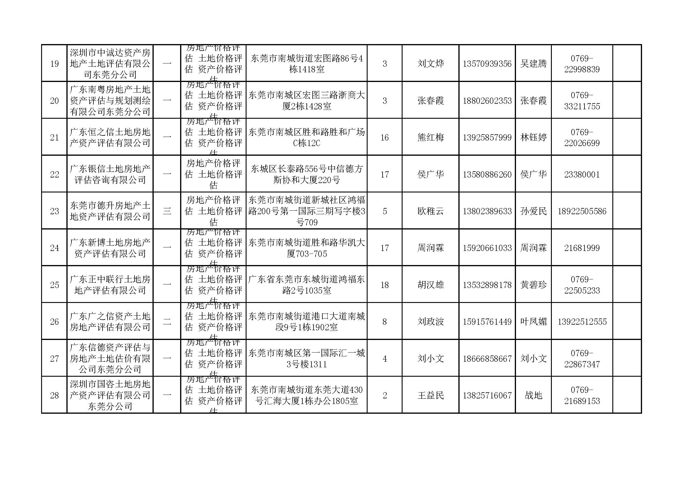 東莞市2021年房屋征收評(píng)估機(jī)構(gòu)備案明細(xì)表_頁(yè)面_3.jpg