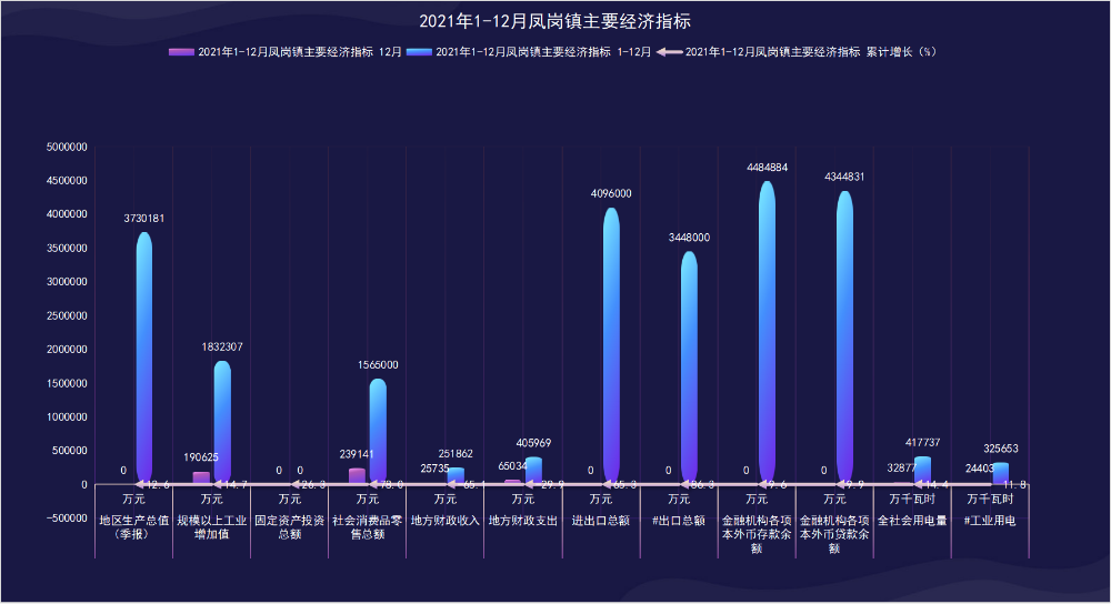 2021年1-12月鳳崗鎮(zhèn)主要經(jīng)濟指標.png