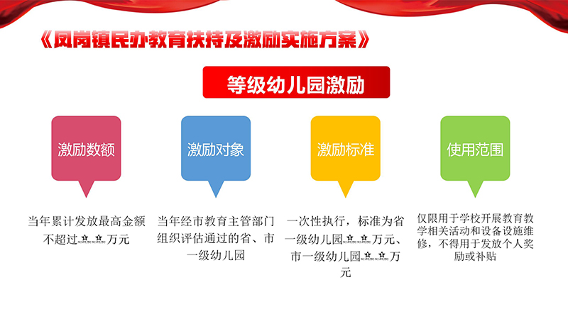 《鳳崗鎮(zhèn)民辦教育扶持及激勵(lì)實(shí)施方案》政策解讀_09.jpg