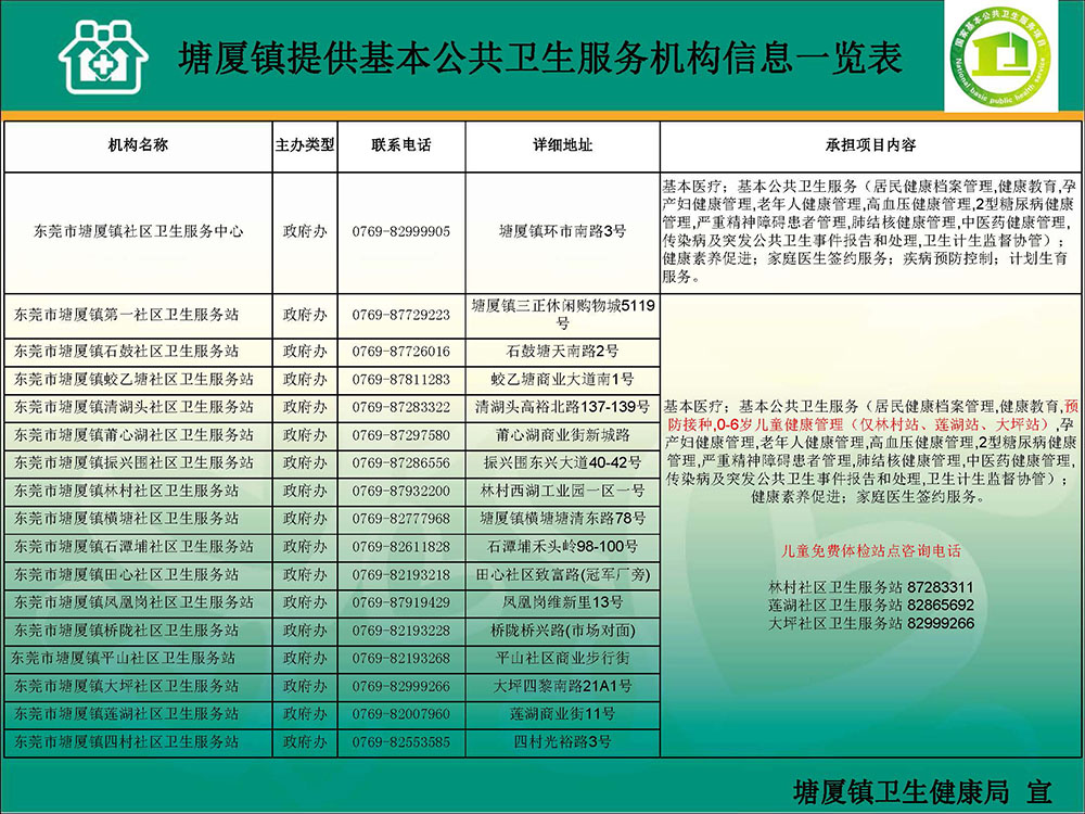 塘廈鎮(zhèn)承擔(dān)基本公共衛(wèi)生服務(wù)項(xiàng)目機(jī)構(gòu)信息一覽表.jpg