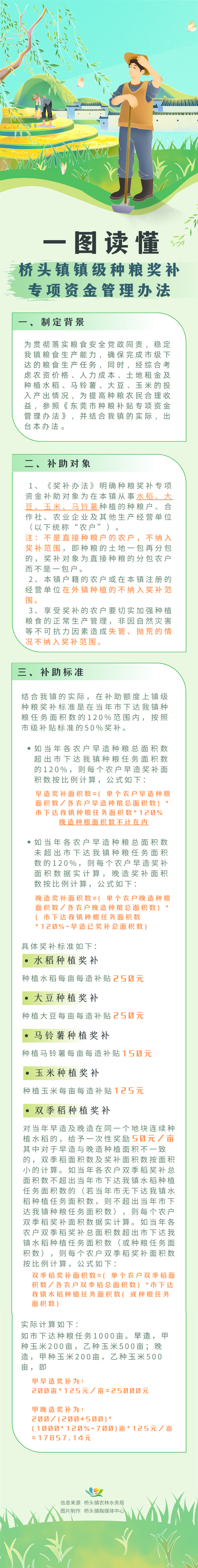 關(guān)于《橋頭鎮(zhèn)鎮(zhèn)級種糧獎補(bǔ)專項(xiàng)資金管理辦法》的政策解讀.png