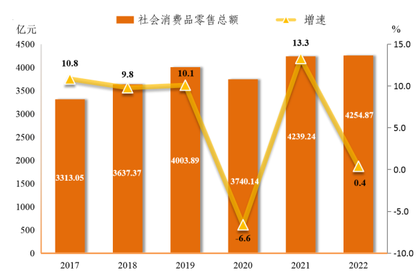 2022年?yáng)|莞市國(guó)民經(jīng)濟(jì)和社會(huì)發(fā)展統(tǒng)計(jì)公報(bào)5190.png