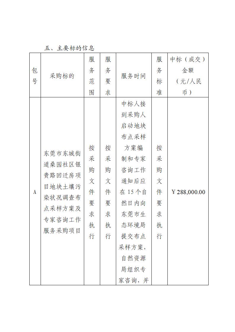 中標(biāo)（成交）結(jié)果公告-東莞市東城街道桑園社區(qū)銀貴路回遷房項(xiàng)目地塊土壤污染狀況調(diào)查布點(diǎn)采樣方案及專家咨詢工作服務(wù)采購項(xiàng)目_頁面_2.jpg