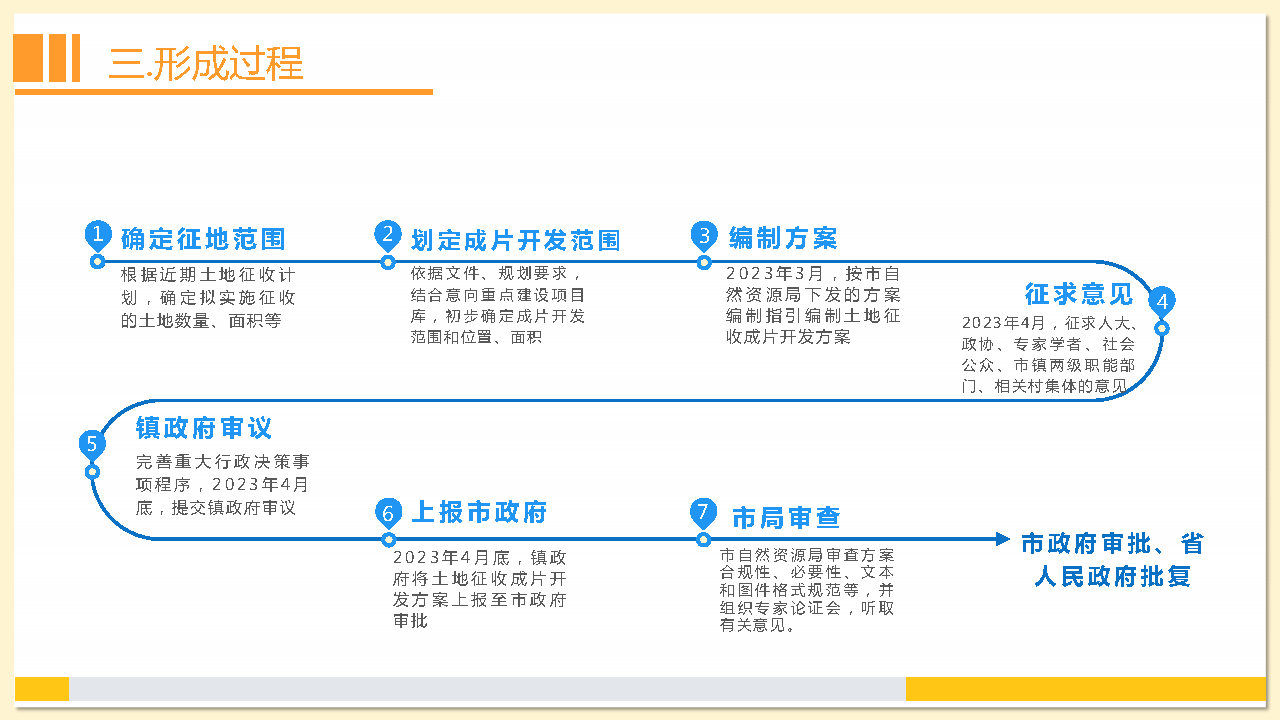 附件2：《東莞市茶山鎮(zhèn)2023年度土地征收成片開(kāi)發(fā)方案》解讀_Page13.jpg