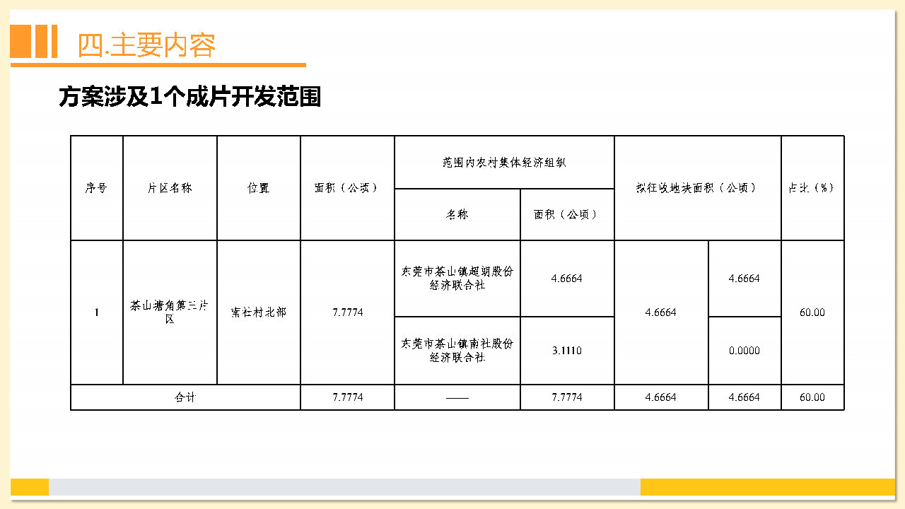 附件2：《東莞市茶山鎮(zhèn)2023年度土地征收成片開(kāi)發(fā)方案》解讀_Page15.jpg