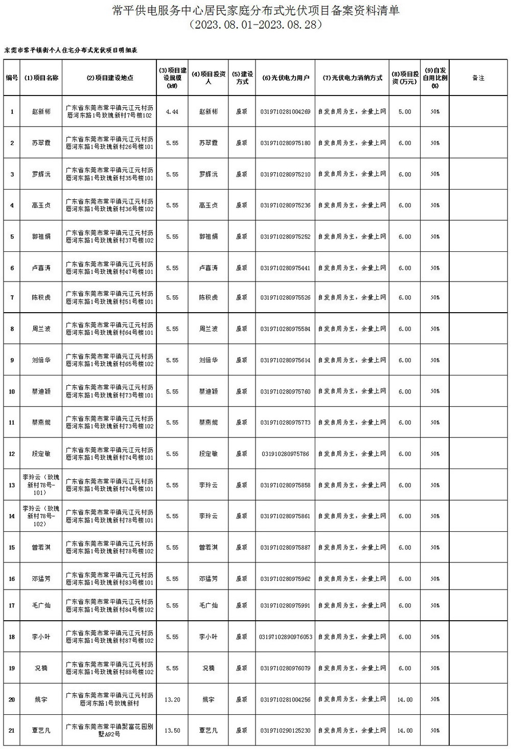 附件7：常平供電服務(wù)中心居民家庭分布式光伏項(xiàng)目備案資料清單_調(diào)整大小.jpg