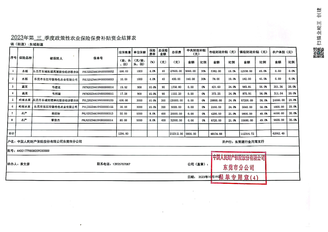 東城街道2023年第三季度政策性農(nóng)業(yè)保險(xiǎn)補(bǔ)貼資金結(jié)算表.png