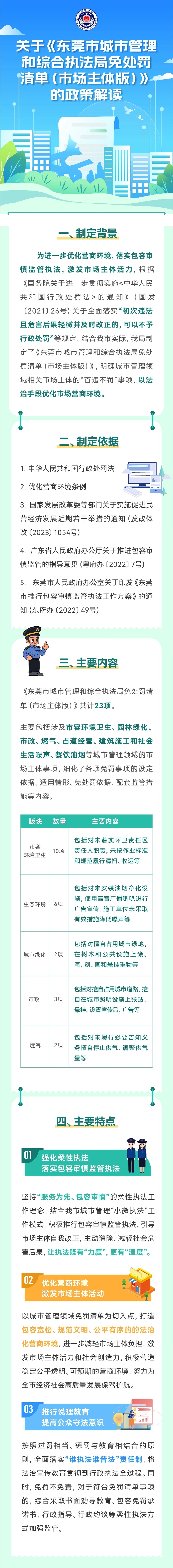 一圖解讀《東莞市城市管理和綜合執(zhí)法局免處罰清單（市場主體版）》_副本.jpg