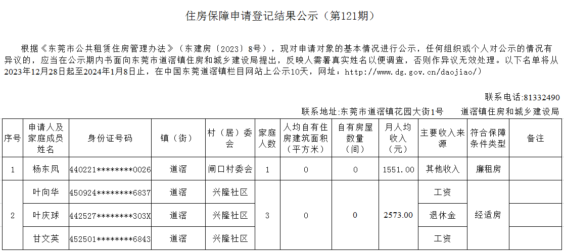 （第121期）  本籍 -（楊東鳳、 葉向華）.png