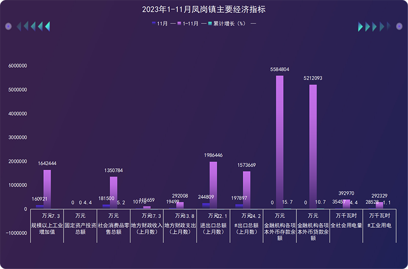 鳳崗2023年1-11月主要經(jīng)濟(jì)指標(biāo).png