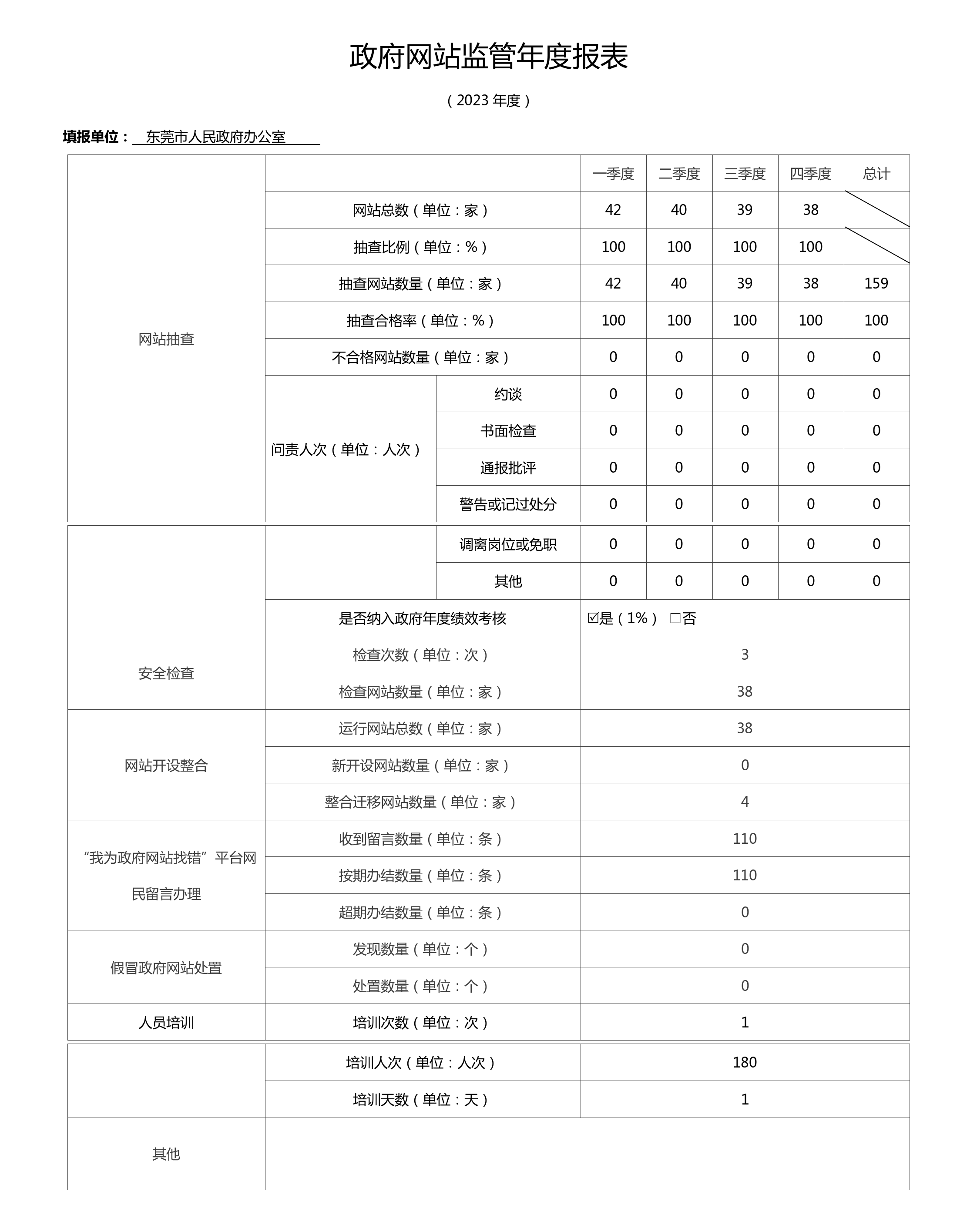 東莞市-政府網(wǎng)站監(jiān)管年度報(bào)表（2023年）.png