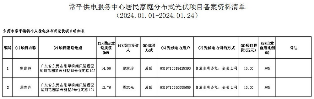 附件7：常平供電服務(wù)中心居民家庭分布式光伏項(xiàng)目備案資料清單.jpg