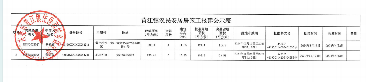 黃江鎮(zhèn)農(nóng)民安居房施工報建公示表.png