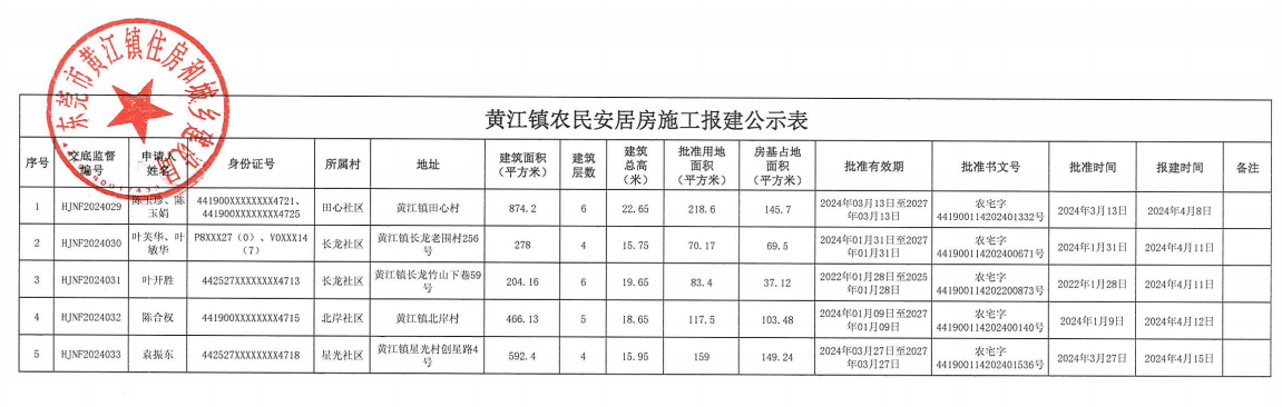 黃江鎮(zhèn)農(nóng)民安居房施工報建公示表.png