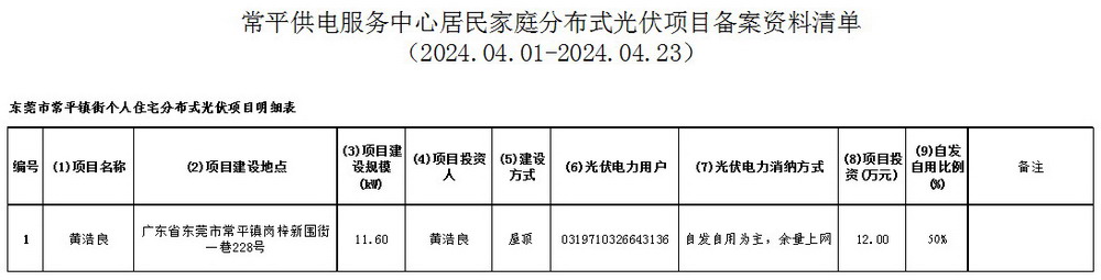 附件7：常平供電服務中心居民家庭分布式光伏項目備案資料清單.jpg