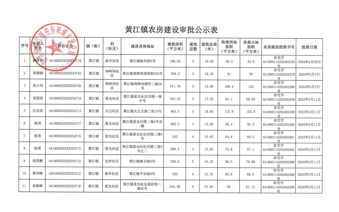 2024黃江鎮(zhèn)街農(nóng)房建設(shè)審批公示表.png