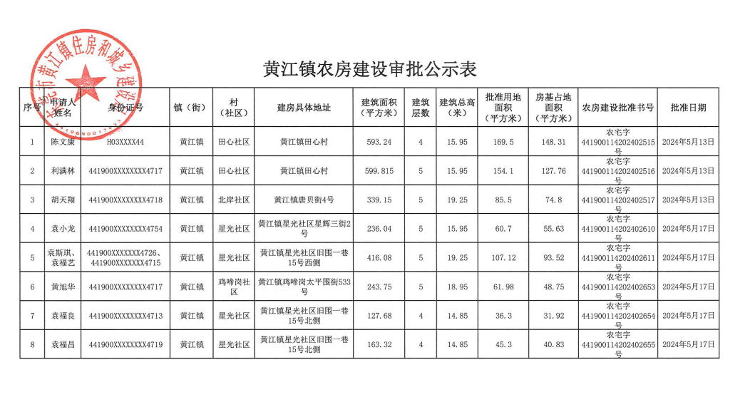 黃江鎮(zhèn)農房建設審批公示表.png