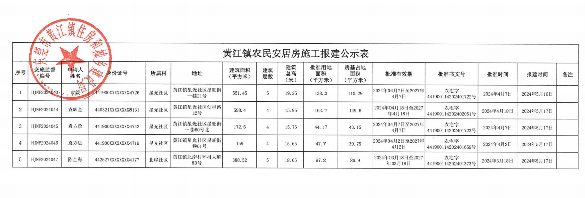 黃江鎮(zhèn)農(nóng)民安居房施工報建公示表.png