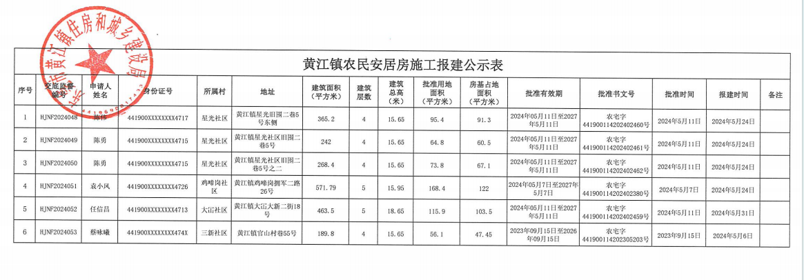 黃江鎮(zhèn)農(nóng)民安居房施工報(bào)建公示表.png