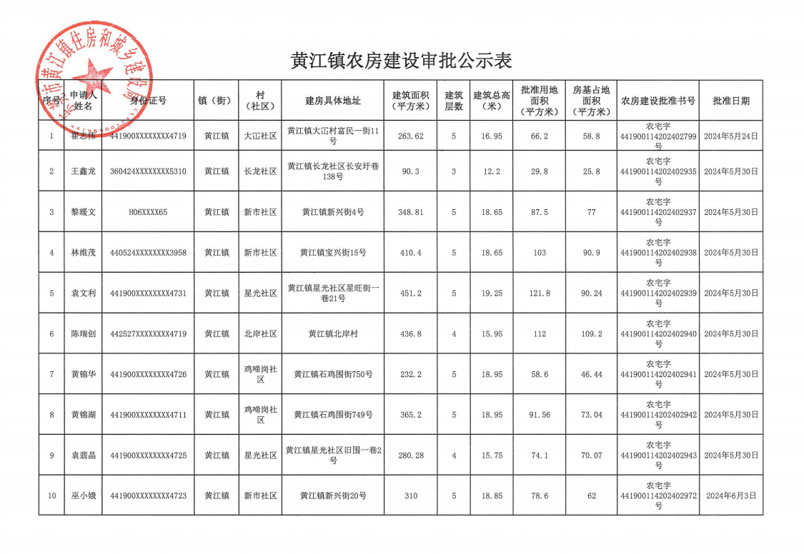 黃江鎮(zhèn)農(nóng)房建設(shè)審批公示表.png