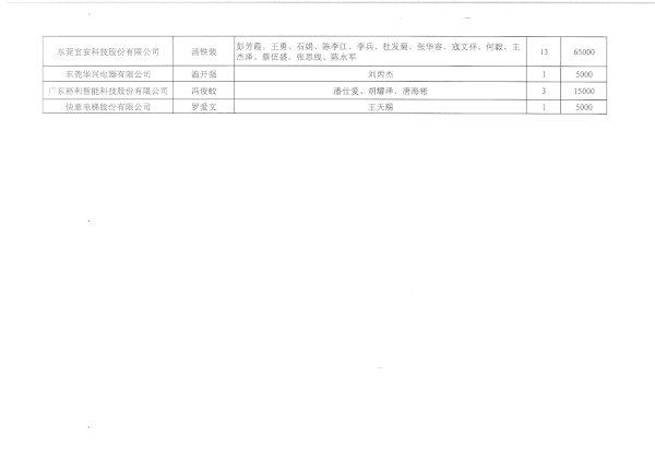 吸納脫貧人口就業(yè)補貼公示（6月）_01.png