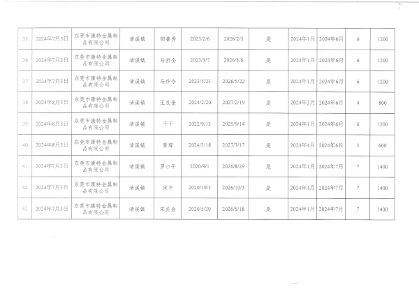 8月 崗位補(bǔ)貼公示_04.png