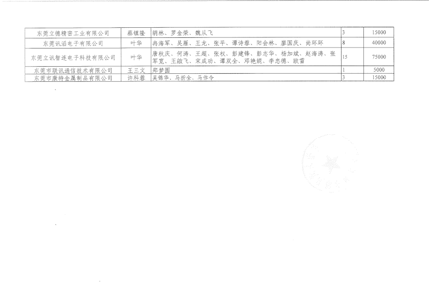 8月吸納脫貧人口就業(yè)補(bǔ)貼公示(1)_01.png