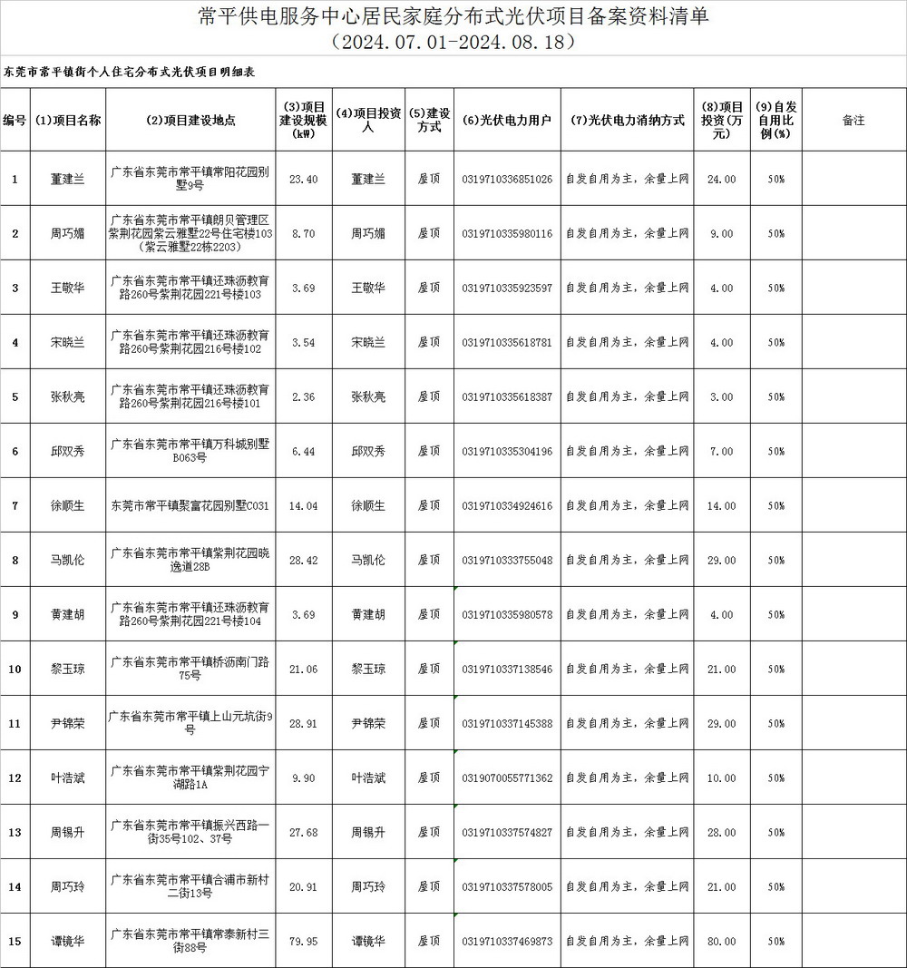 附件7：常平供電服務(wù)中心居民家庭分布式光伏項目備案資料清單.jpg