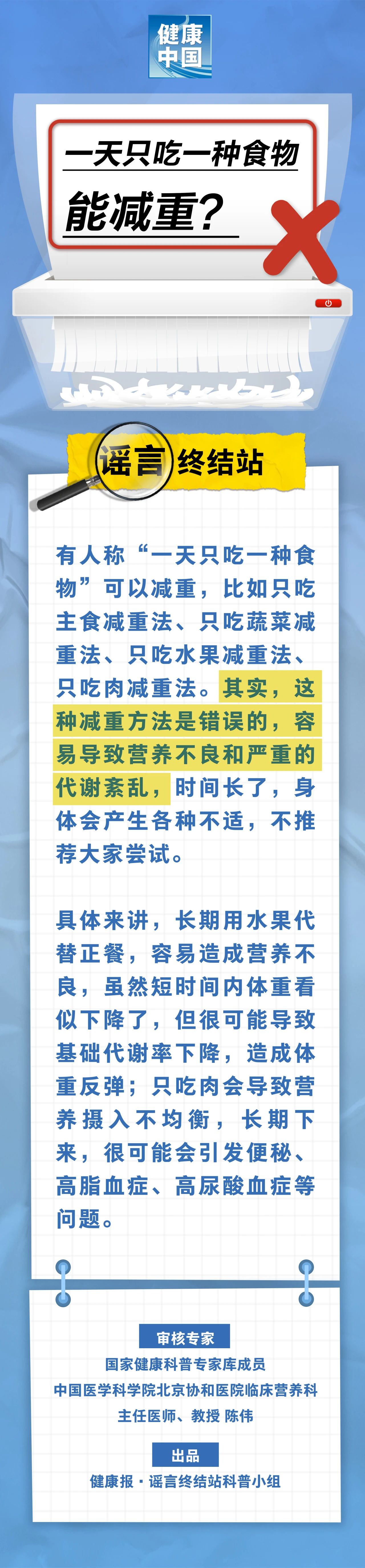 一天只吃一種食物能減重？｜謠言終結(jié)站.jpg