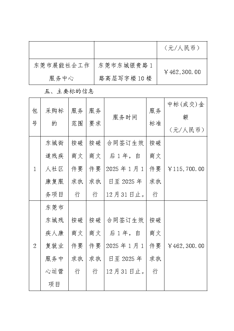 殘疾人社會(huì)工作服務(wù)項(xiàng)目中標(biāo)（成交）結(jié)果公告_頁面_2.png